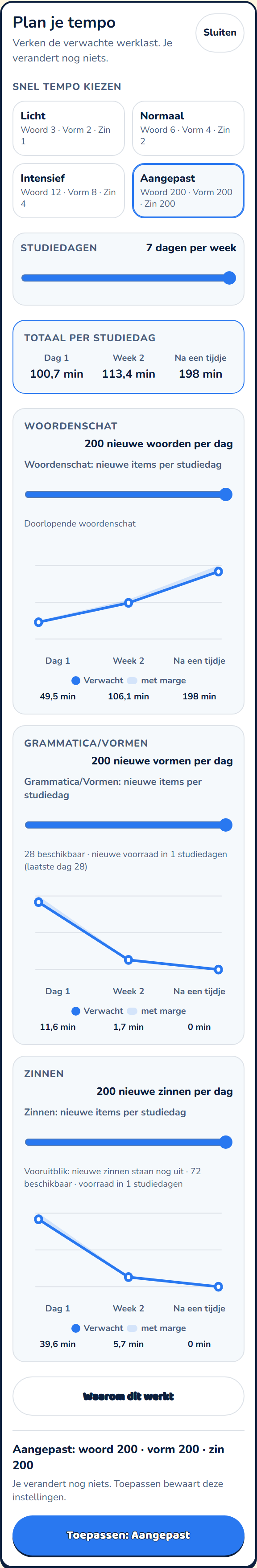 Abado-scherm met het herhaalplan voor vandaag